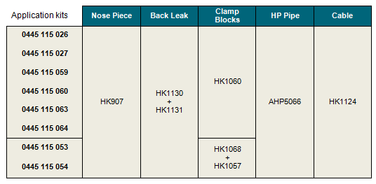 Table showing Hartridge application kit numbers for testing Bosch Piezo Common Rail injectors
